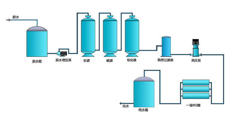 電子工業用反滲透91视频香蕉