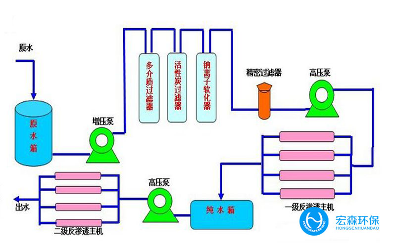 實驗室反滲透91视频香蕉